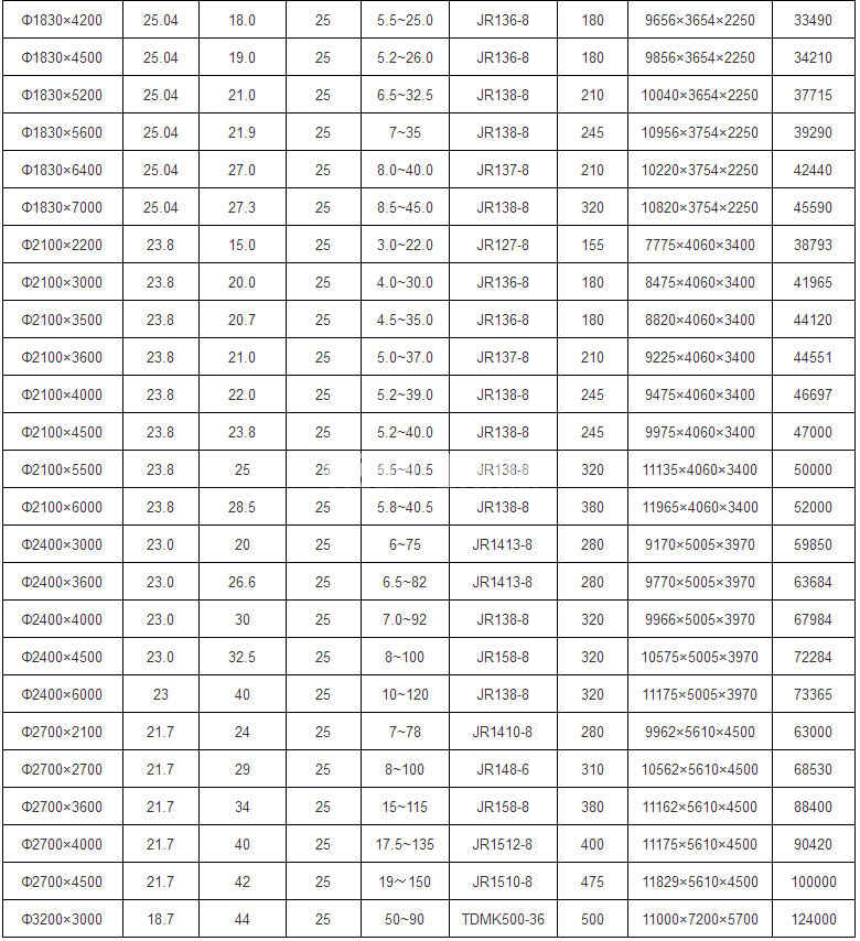 溢流型棒磨机(图5)