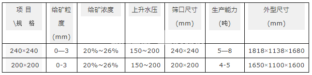 水力分级机(图4)